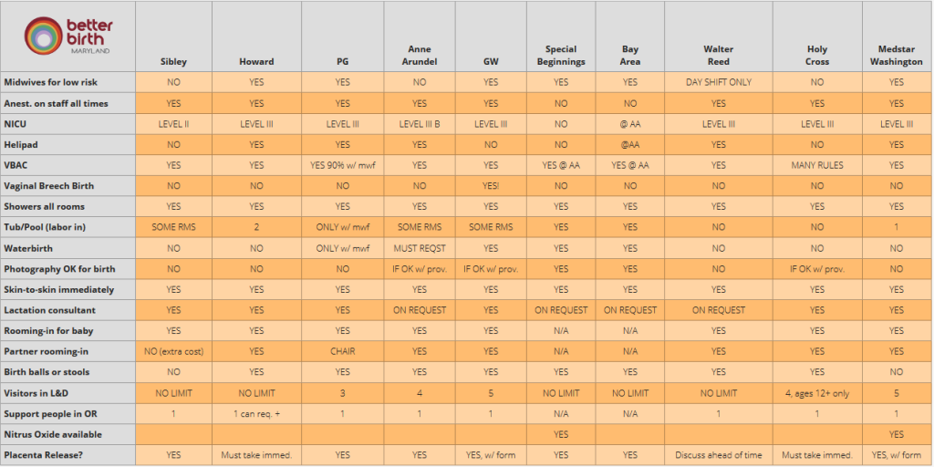 hospital birth center home birth maryland