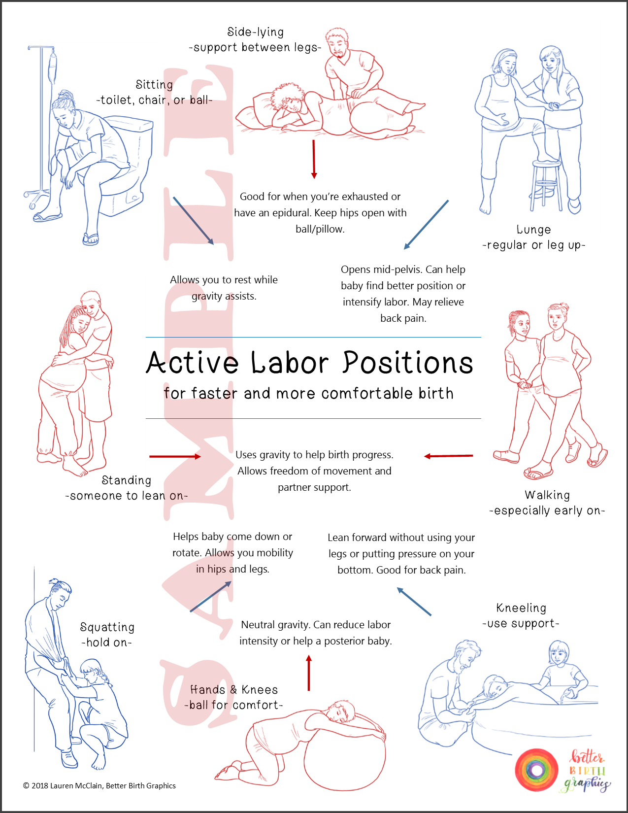 labor-positions-handout-better-birth-blog