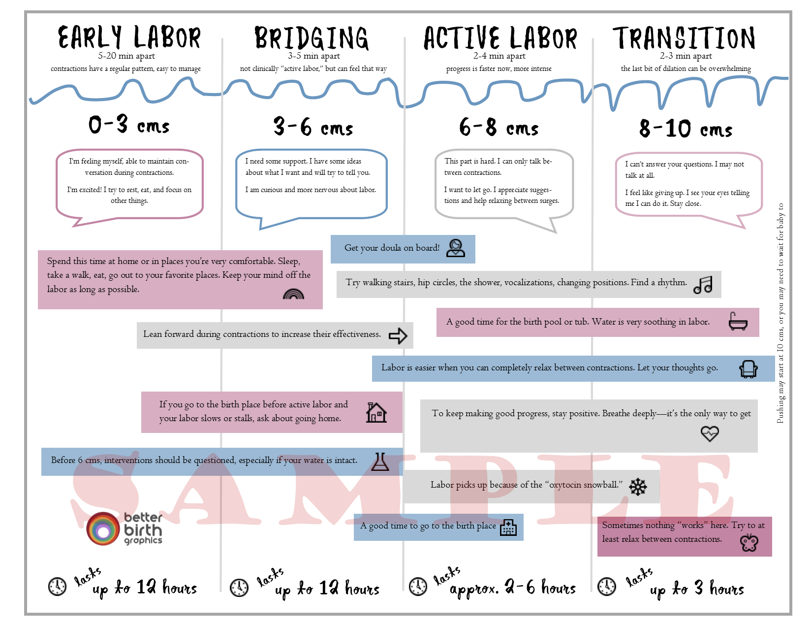 Stages Of Labor Handout Better Birth Blog