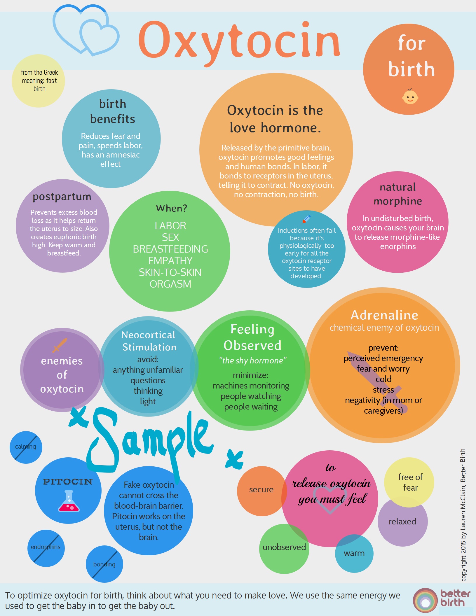 Oxytocin Handout for Birth - Better Birth Blog