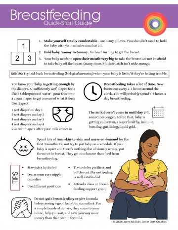 Picture-Breastfeeding-Quick-Guide