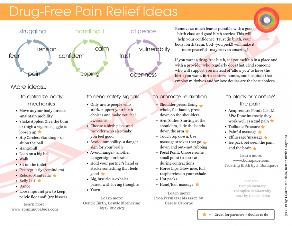 natural birth curriculum handout, drug-free pain labor ideas