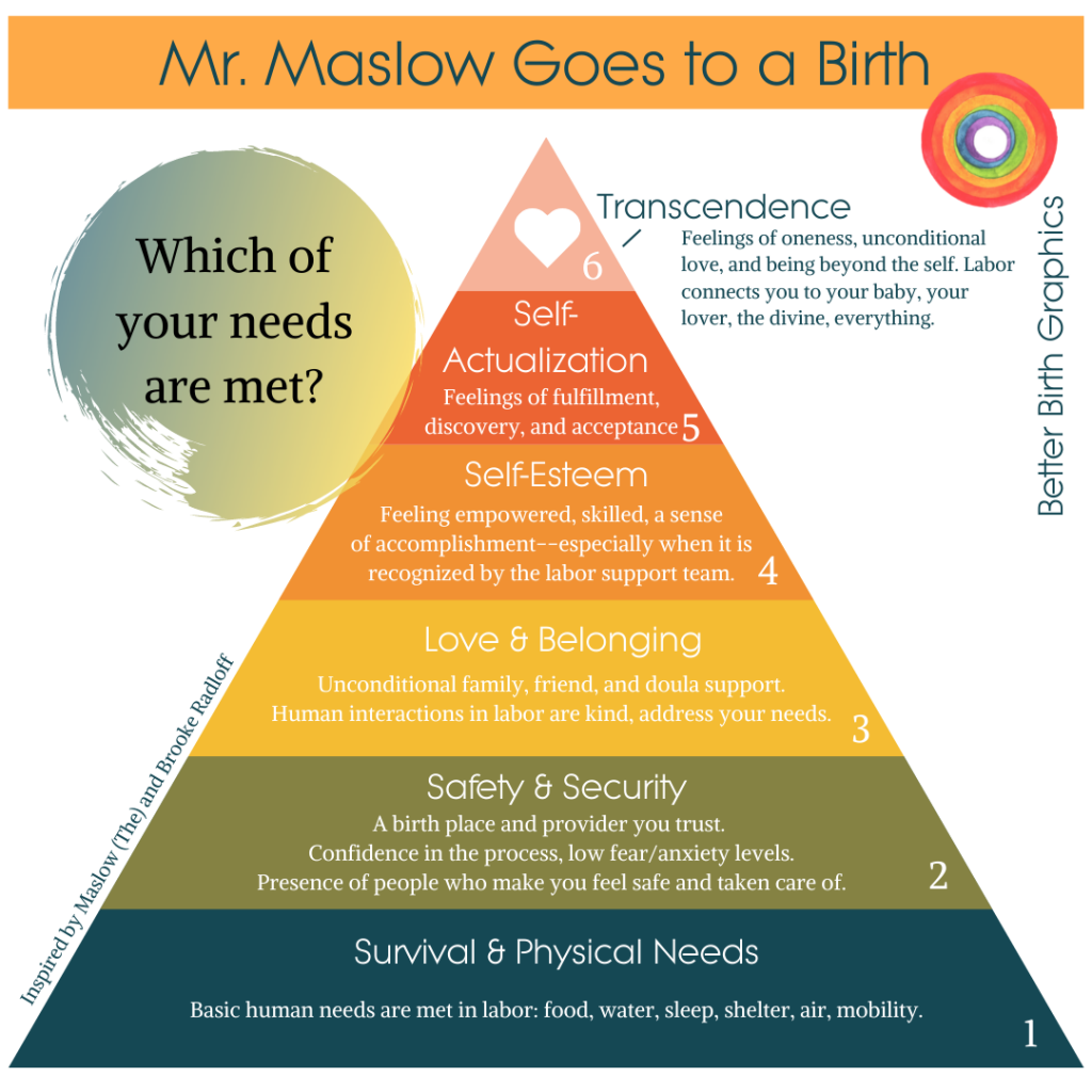 needs in birth, maslow pyramid labor